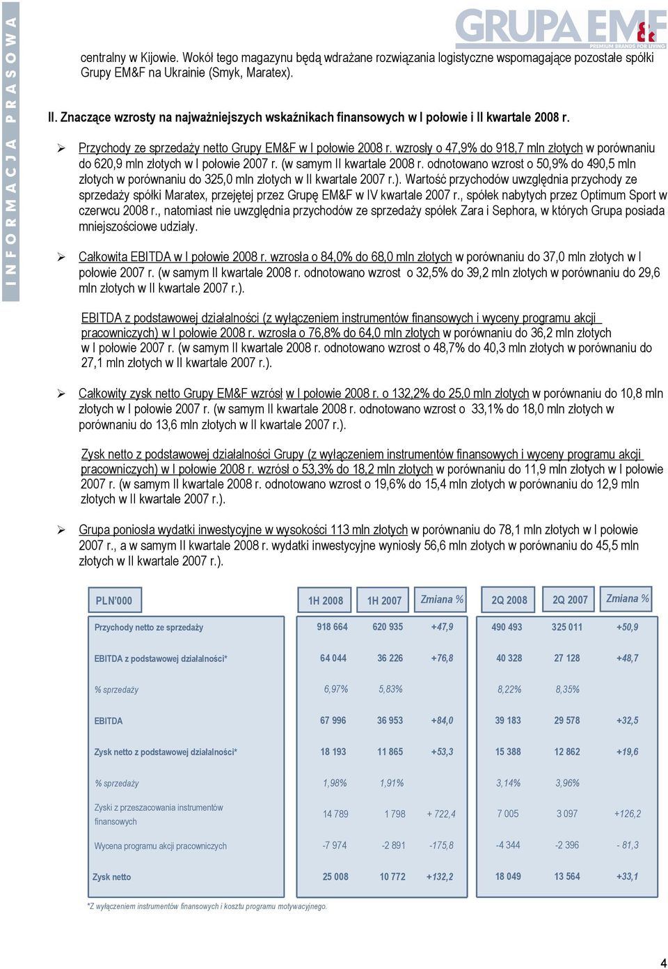 wzrosły o 47,9% do 918,7 mln złotych w porównaniu do 620,9 mln złotych w I połowie r. (w samym II kwartale 2008 r.