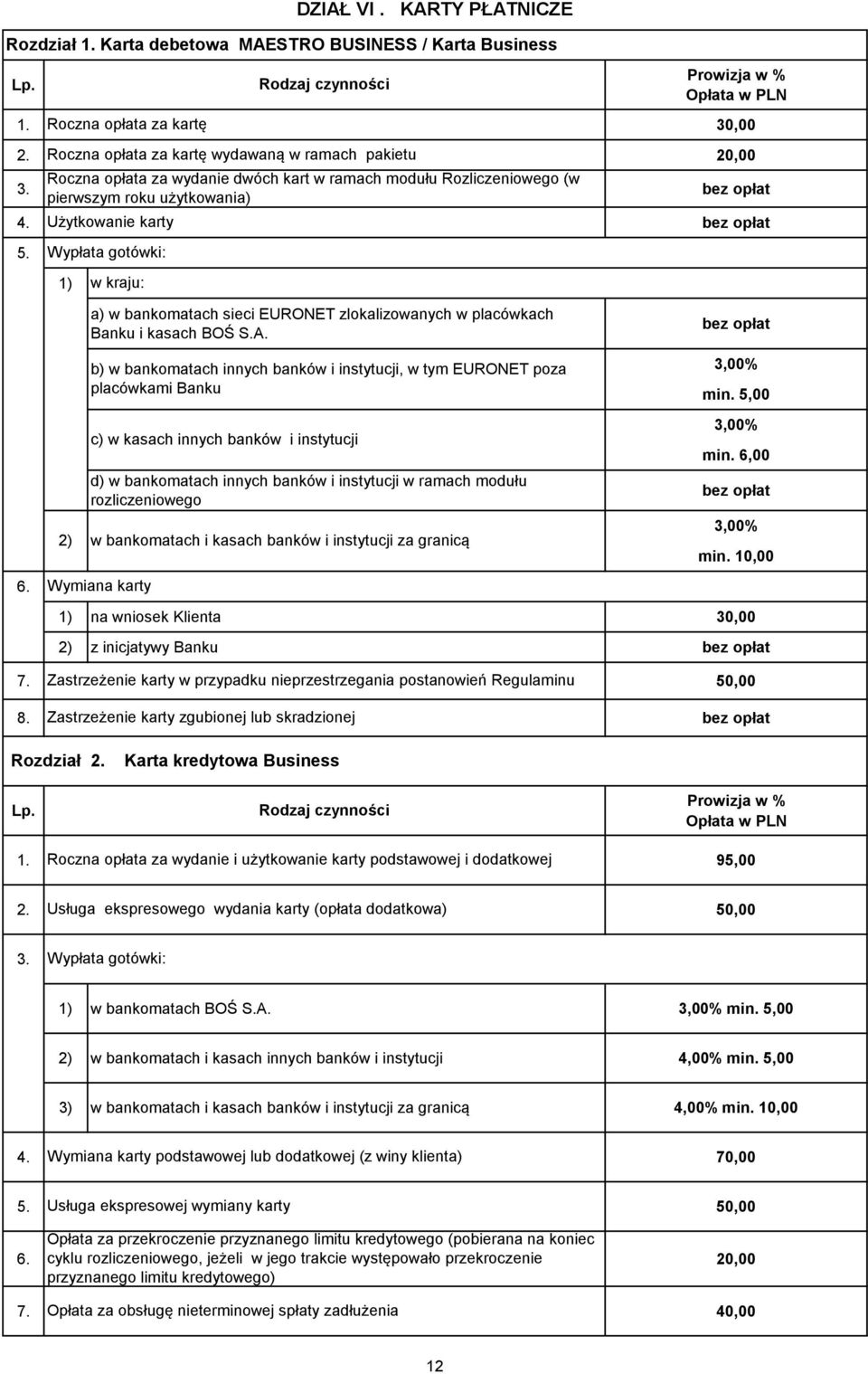 KARTY PŁATNICZE a) w bankomatach sieci EURONET zlokalizowanych w placówkach Banku i kasach BOŚ S.A. 6.