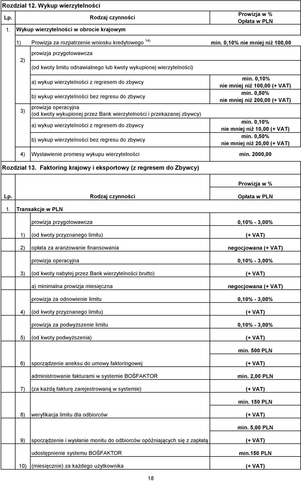 prowizja operacyjna (od kwoty wykupionej przez Bank wierzytelności i przekazanej zbywcy) a) wykup wierzytelności z regresem do zbywcy b) wykup wierzytelności bez regresu do zbywcy min. 0,10% min.