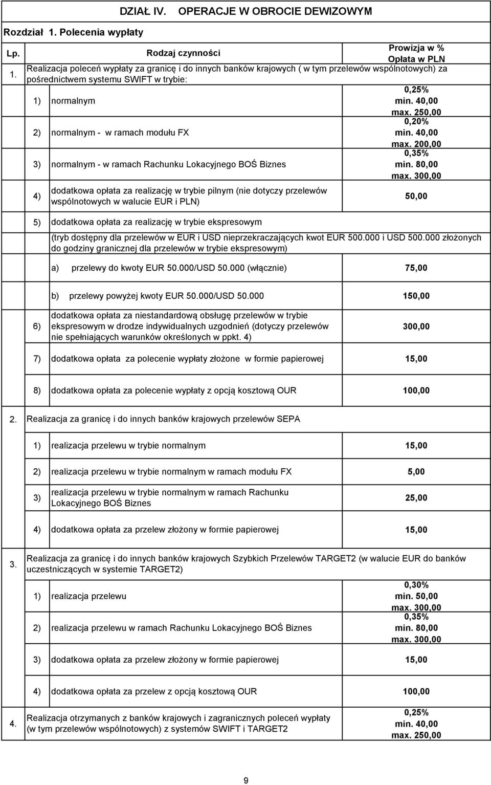 OPERACJE W OBROCIE DEWIZOWYM dodatkowa opłata za realizację w trybie pilnym (nie dotyczy przelewów wspólnotowych w walucie EUR i PLN) 50,00 5) dodatkowa opłata za realizację w trybie ekspresowym
