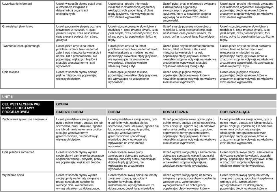 popełniając błędy Uczeń pyta i prosi o informacje związane z działalnością organizacji ekologicznych, zrozumienie słownictwo z rozdziału 4, czas present simple, czas past simple, czas present