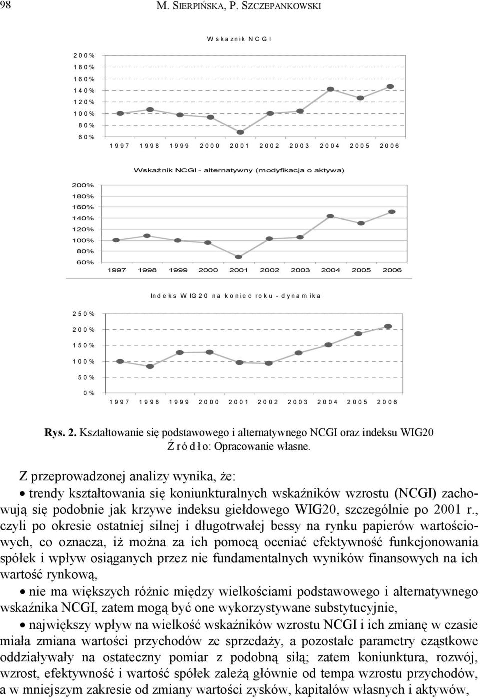 80% 60% 1997 1998 1999 20