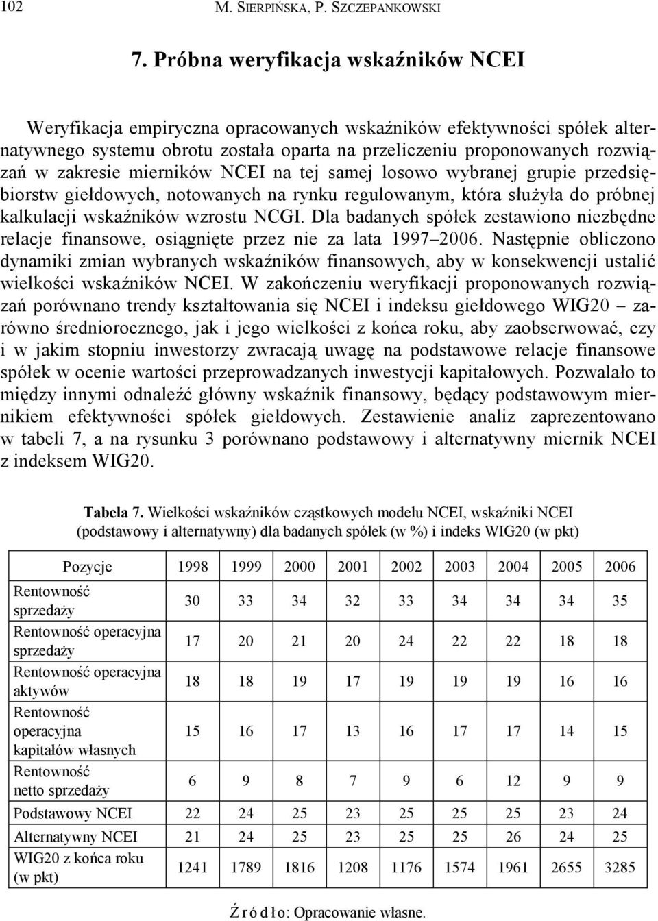 mierników NCEI na tej samej losowo wybranej grupie przedsiębiorstw giełdowych, notowanych na rynku regulowanym, która służyła do próbnej kalkulacji wskaźników wzrostu NCGI.