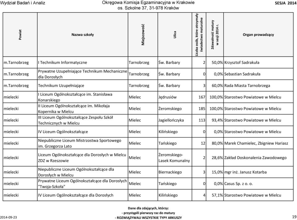 Stanisława Konarskiego II Liceum Ogólnokształcące im.