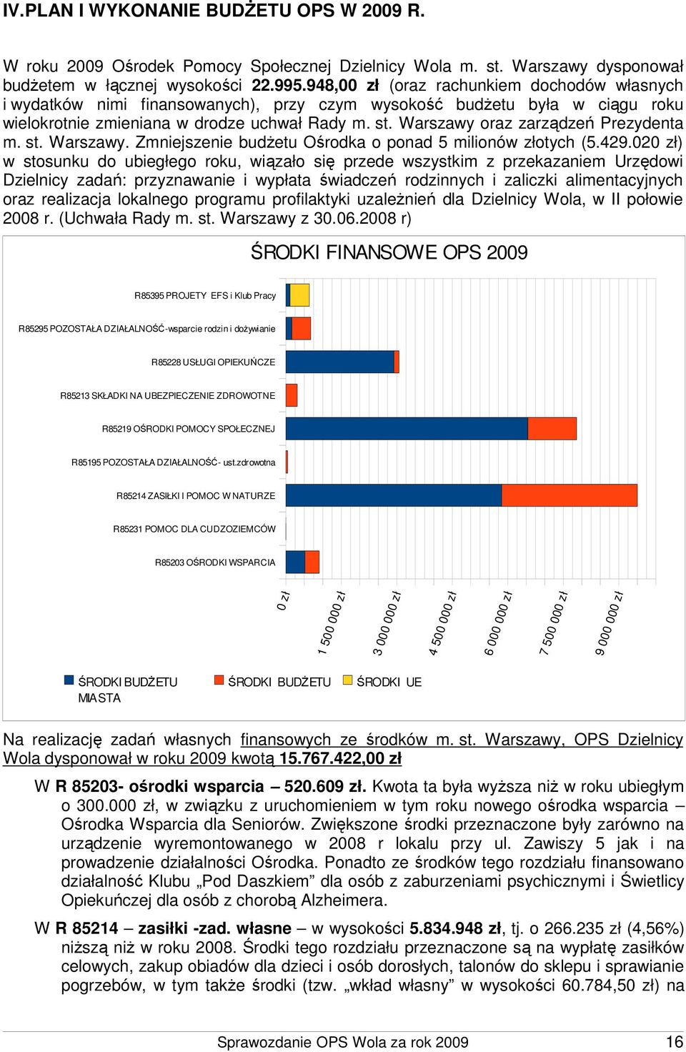 Warszawy oraz zarządzeń Prezydenta m. st. Warszawy. Zmniejszenie budżetu Ośrodka o ponad 5 milionów złotych (5.429.