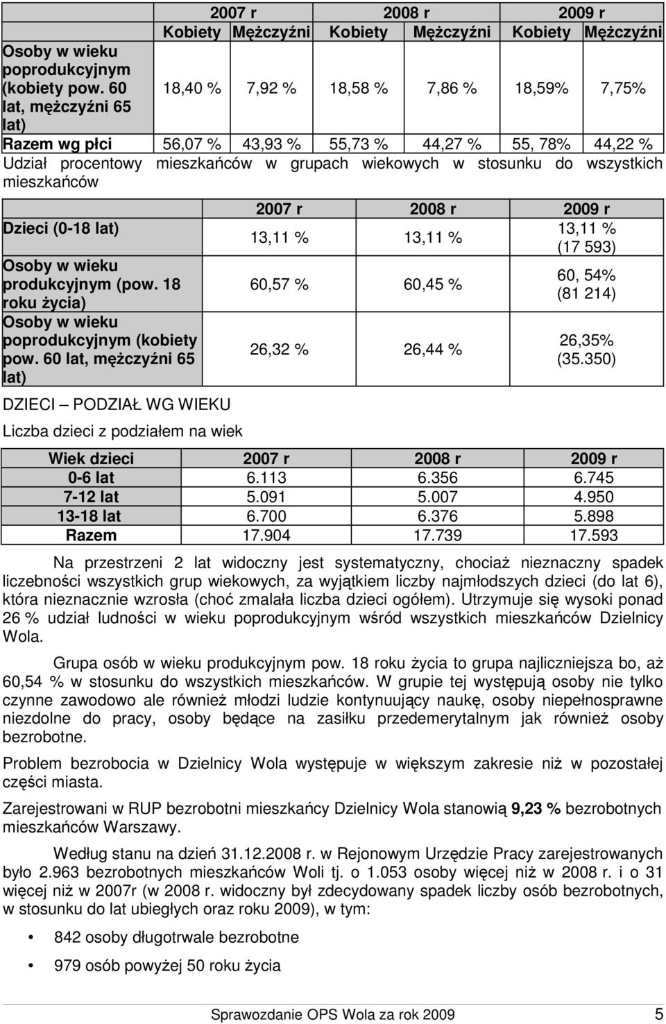 44,22 % Udział procentowy mieszkańców w grupach wiekowych w stosunku do wszystkich mieszkańców Dzieci (0-18 lat) Osoby w wieku produkcyjnym (pow.