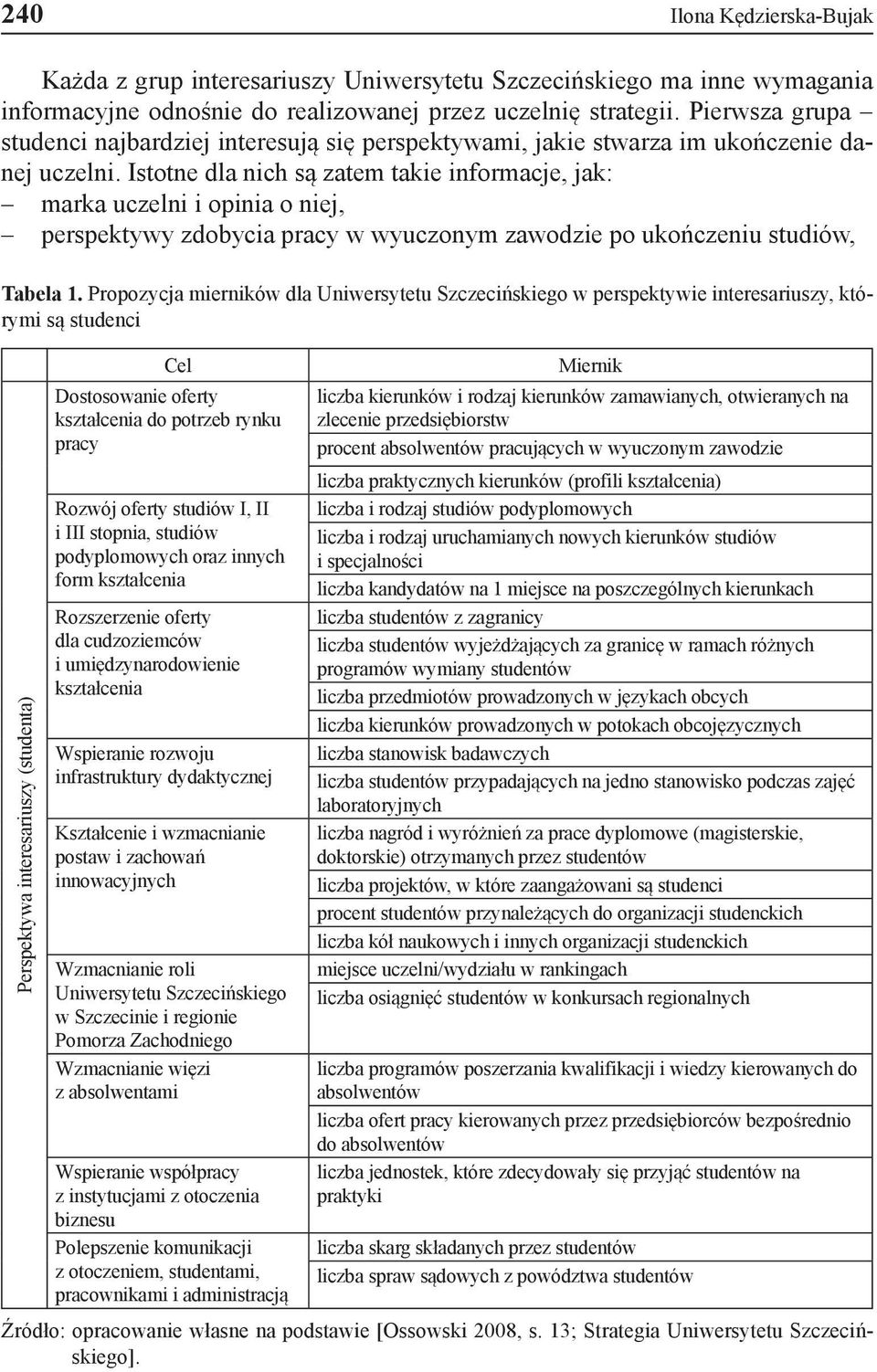 Istotne dla nich są zatem takie informacje, jak: marka uczelni i opinia o niej, perspektywy zdobycia pracy w wyuczonym zawodzie po ukończeniu studiów, Tabela 1.