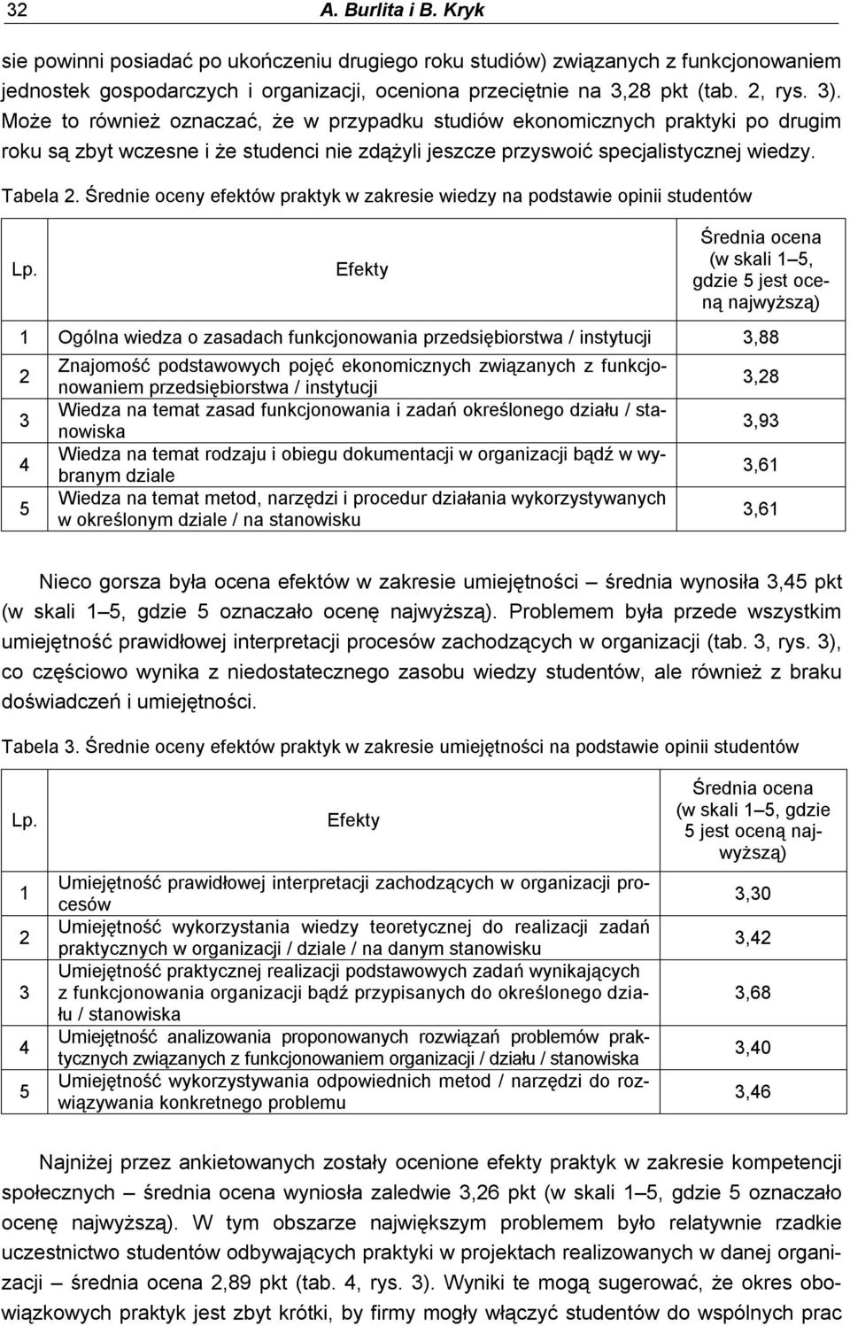 Średnie oceny efektów praktyk w zakresie wiedzy na podstawie opinii studentów Lp.