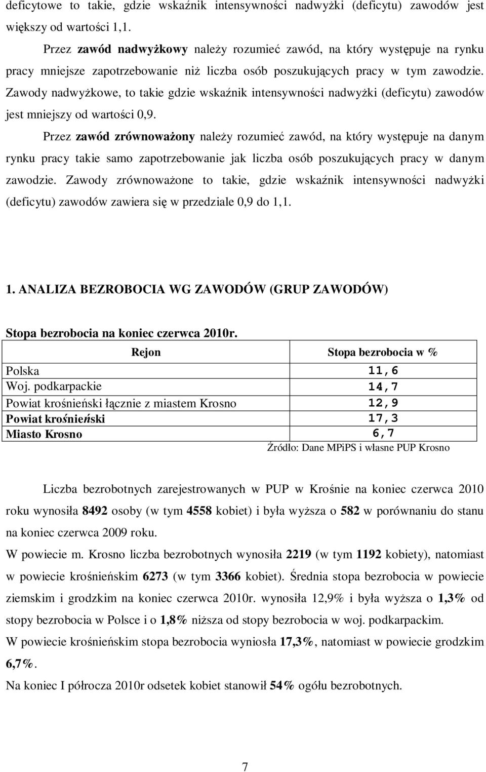 Zawody nadwyżkowe, to takie gdzie wskaźnik intensywności nadwyżki (deficytu) zawodów jest mniejszy od wartości 0,9.