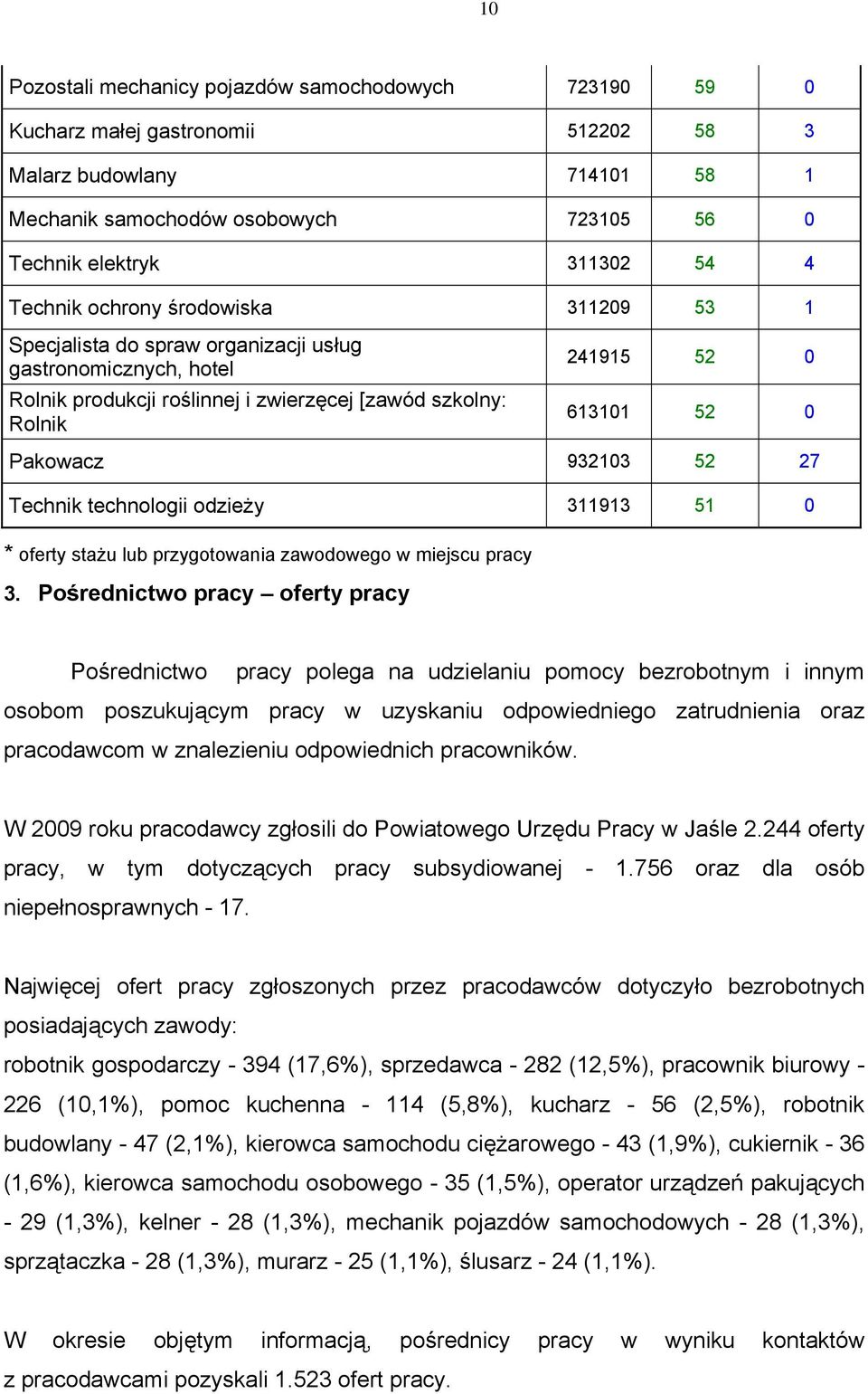 932103 52 27 Technik technologii odzieży 311913 51 0 * oferty stażu lub przygotowania zawodowego w miejscu pracy 3.