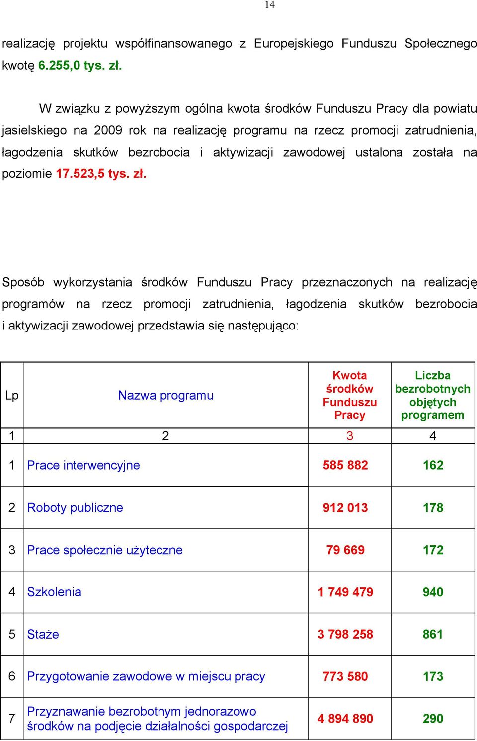 zawodowej ustalona została na poziomie 17.523,5 tys. zł.