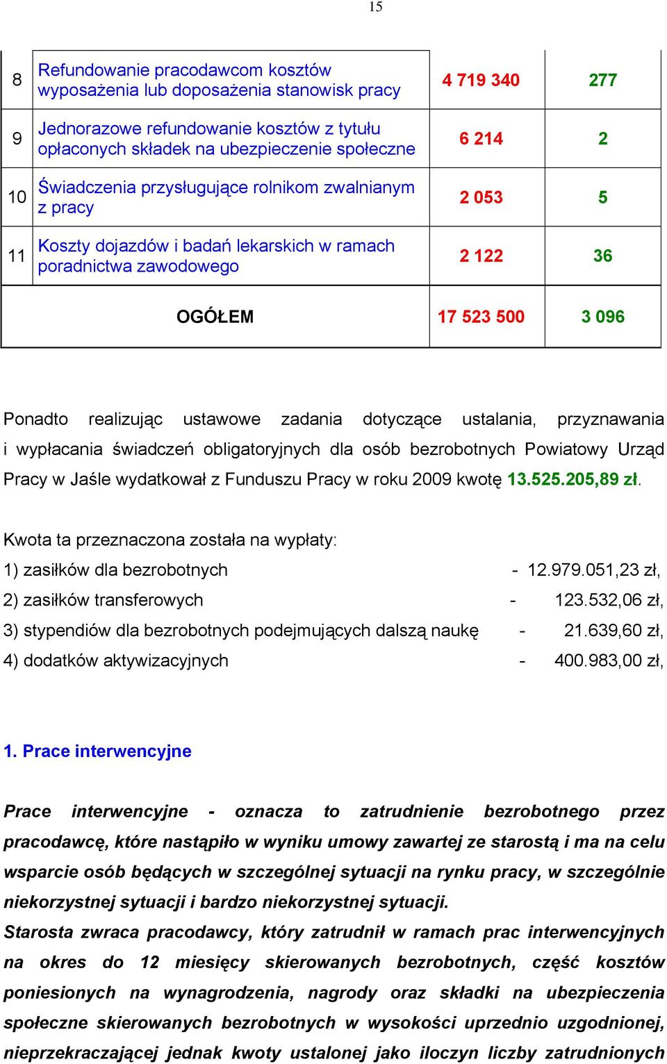 zadania dotyczące ustalania, przyznawania i wypłacania świadczeń obligatoryjnych dla osób bezrobotnych Powiatowy Urząd Pracy w Jaśle wydatkował z Funduszu Pracy w roku 2009 kwotę 13.525.205,89 zł.