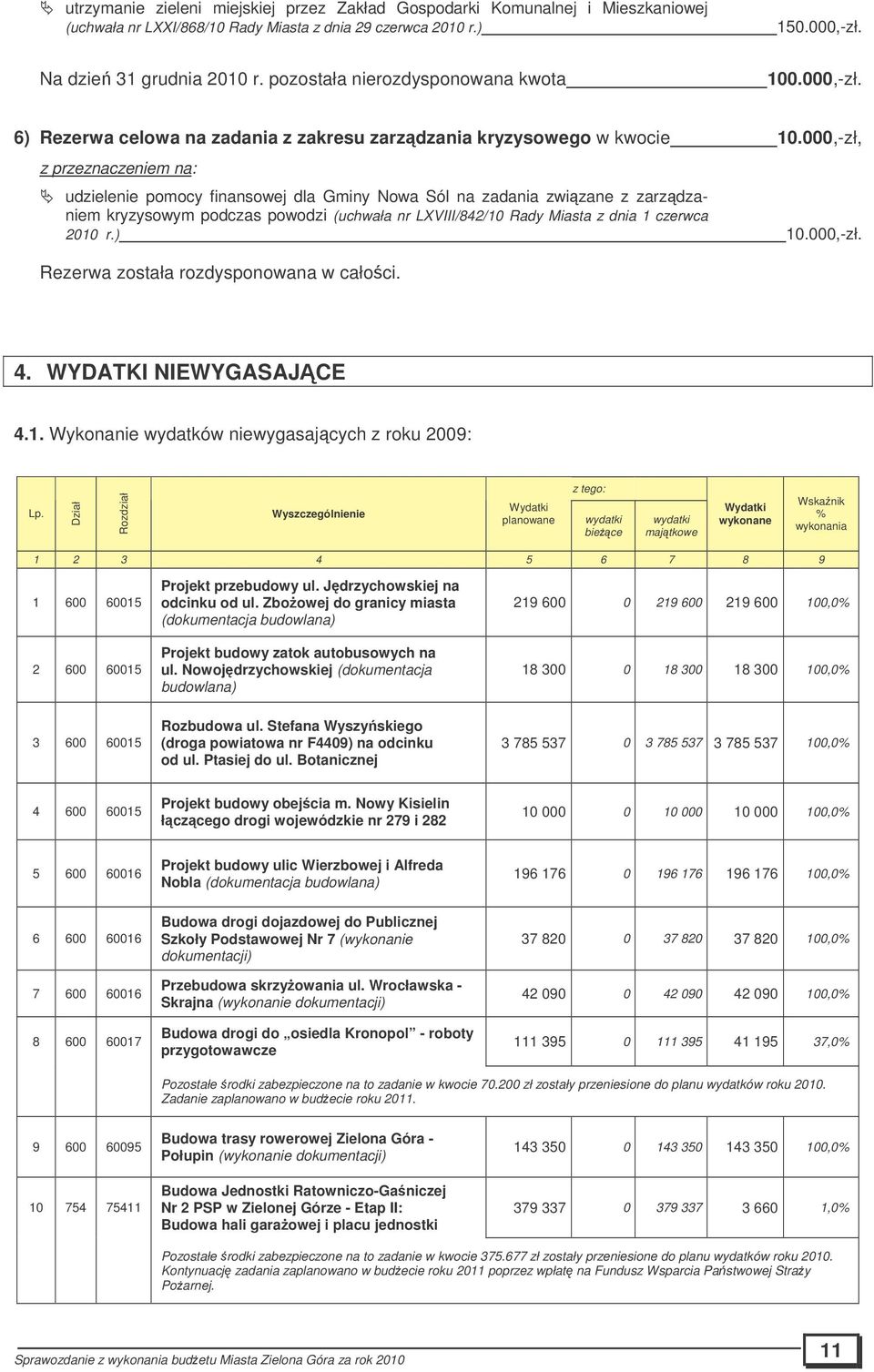 000,-zł, z przeznaczeniem na: udzielenie pomocy finansowej dla Gminy Nowa Sól na zadania zwizane z zarzdzaniem kryzysowym podczas powodzi (uchwała nr LXVIII/842/10 Rady Miasta z dnia 1 czerwca 2010 r.