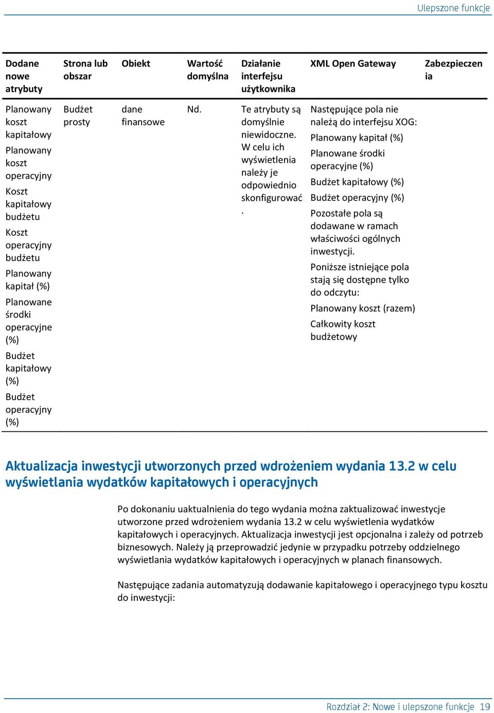 W celu ich wyświetlenia należy je odpowiednio skonfigurowad.