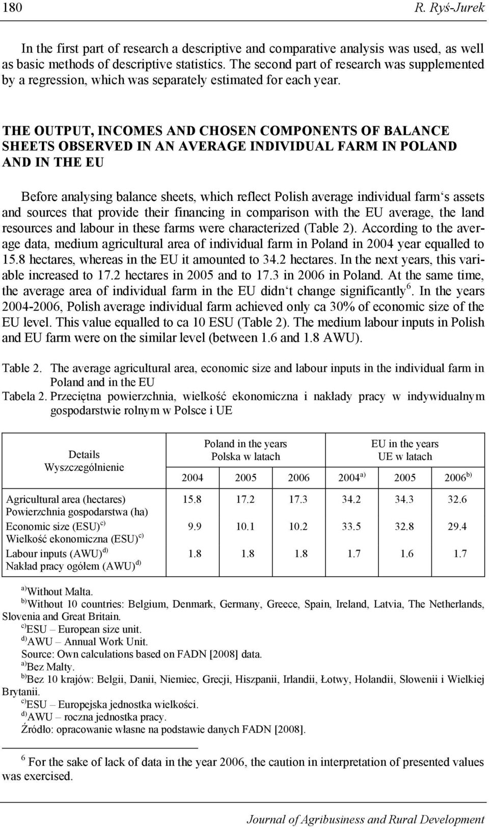 THE OUTPUT, INCOMES AND CHOSEN COMPONENTS OF BALANCE SHEETS OBSERVED IN AN AVERAGE INDIVIDUAL FARM IN POLAND AND IN THE EU Before analysing balance sheets, which reflect Polish average individual