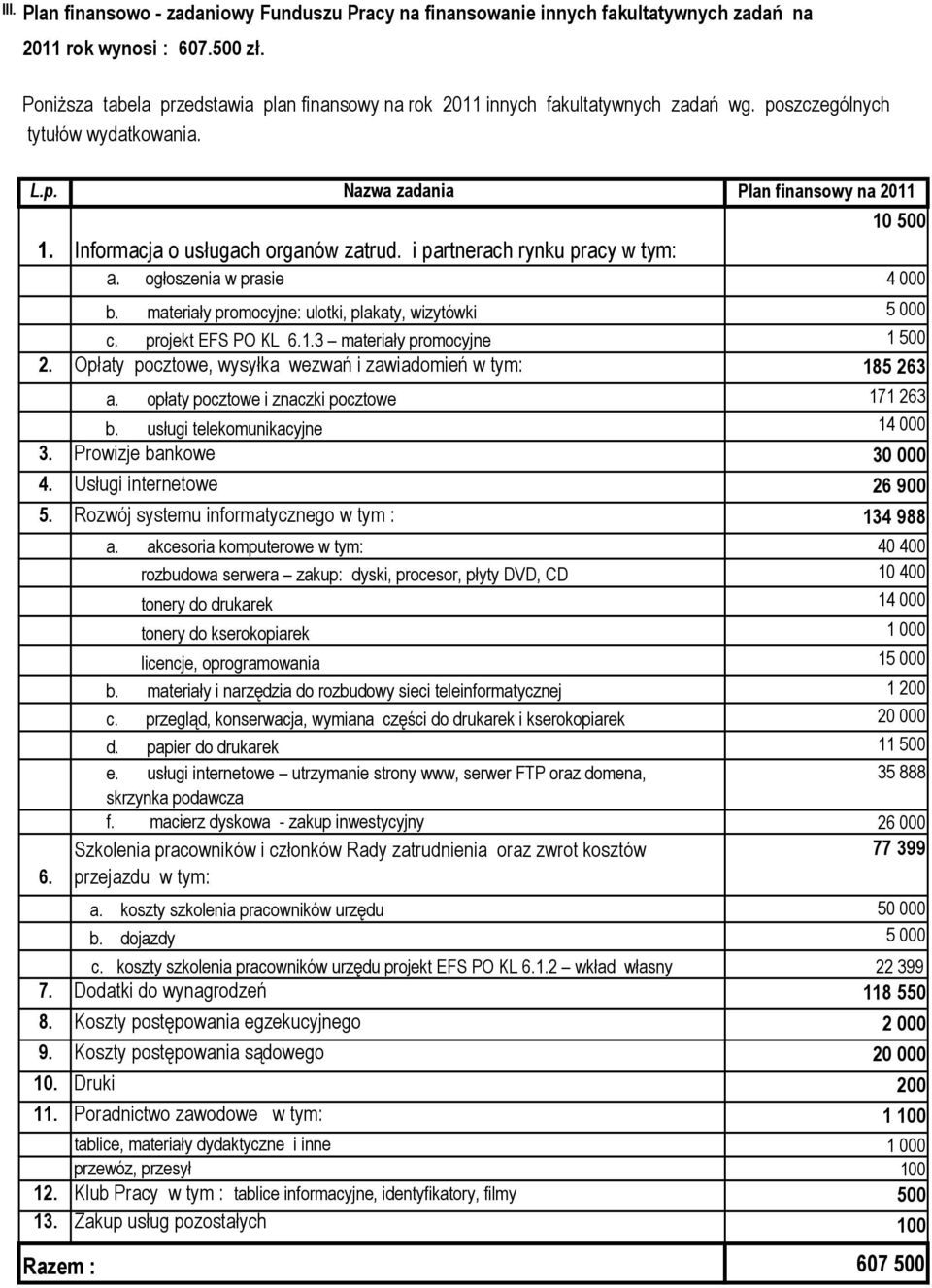 Informacja o usługach organów zatrud. i partnerach rynku pracy w tym: a. ogłoszenia w prasie 4 000 b. materiały promocyjne: ulotki, plakaty, wizytówki 5 000 c. projekt EFS PO KL 6.1.