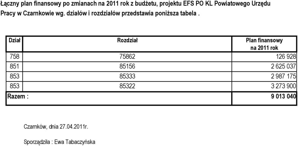 działów i rozdziałów przedstawia poniższa tabela.