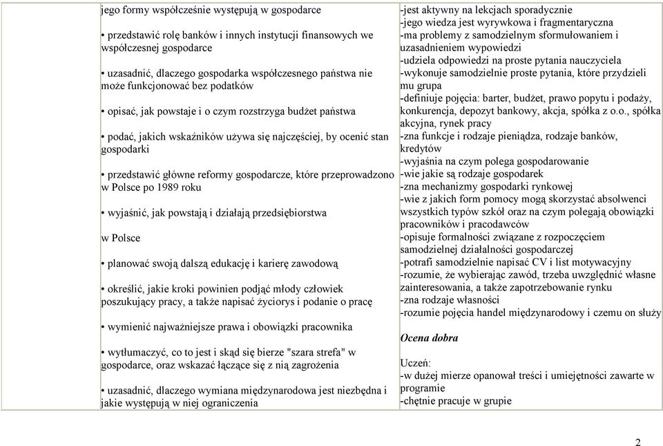 które przeprowadzono w Polsce po 1989 roku wyjaśnić, jak powstają i działają przedsiębiorstwa w Polsce planować swoją dalszą edukację i karierę zawodową określić, jakie kroki powinien podjąć młody