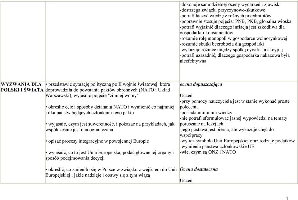 cywilną a akcyjną -potrafi uzasadnić, dlaczego gospodarka nakazowa była nieefektywna WYZWANIA DLA przedstawić sytuację polityczną po II wojnie światowej, która POLSKI I ŚWIATA doprowadziła do