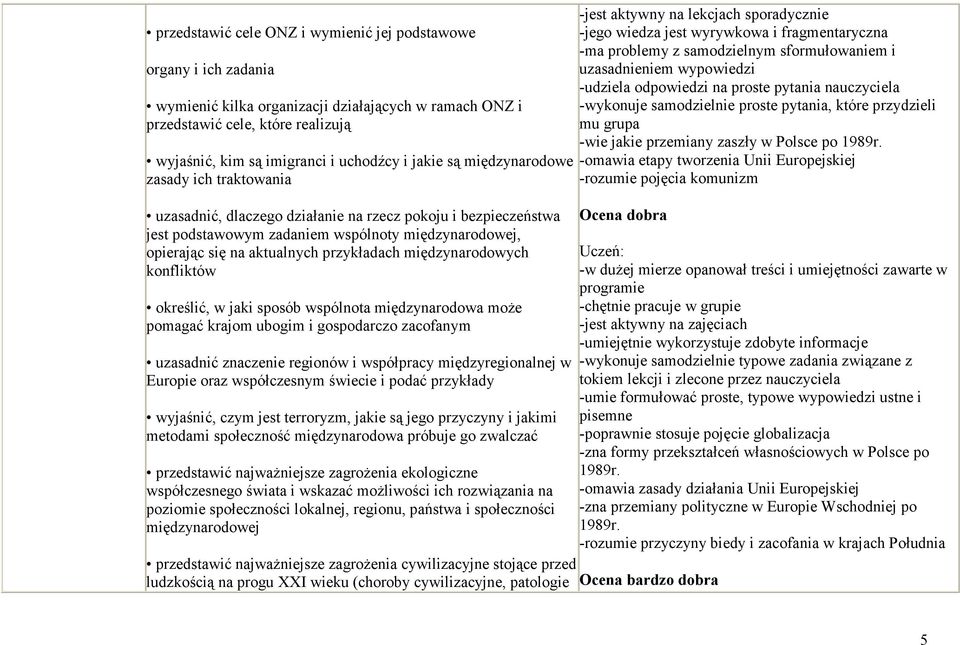 przykładach międzynarodowych konfliktów określić, w jaki sposób wspólnota międzynarodowa może pomagać krajom ubogim i gospodarczo zacofanym uzasadnić znaczenie regionów i współpracy międzyregionalnej