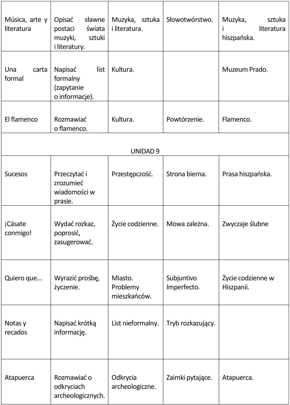 UNIDAD 9 Sucesos Przeczytać i zrozumieć wiadomości w prasie. Przestępczość. Strona bierna. Prasa hiszpańska. Cásate conmigo! Wydać rozkaz, poprosić, zasugerować. Życie codzienne. Mowa zależna.