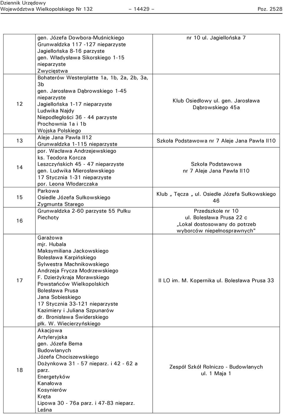 Jarosława Dąbrowskiego 1-45 nieparzyste Jagiellońska 1-17 nieparzyste Ludwika Najdy Niepodległości 36-44 parzyste Prochownia 1a i 1b Wojska Polskiego Aleje Jana Pawła II12 Grunwaldzka 1-115