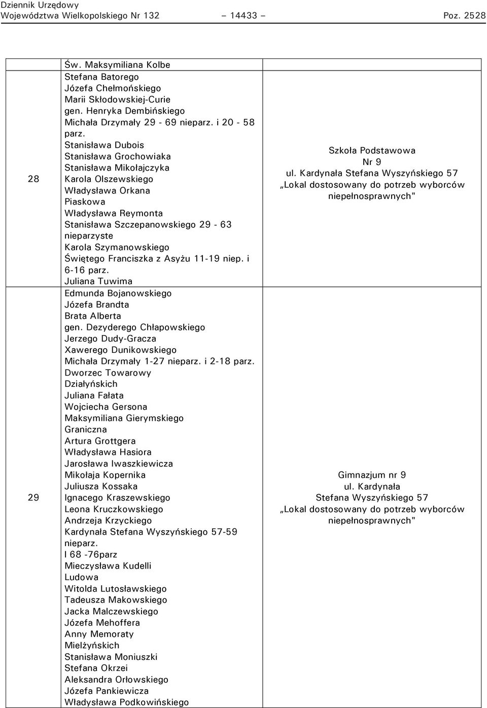 Stanisława Dubois Stanisława Grochowiaka Stanisława Mikołajczyka Karola Olszewskiego Władysława Orkana Piaskowa Władysława Reymonta Stanisława Szczepanowskiego 29-63 nieparzyste Karola Szymanowskiego