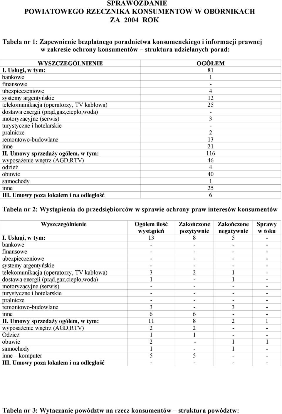 Usługi, w tym: 81 bankowe 1 finansowe - ubezpieczeniowe 4 systemy argentyńskie 12 telekomunikacja (operatorzy, TV kablowa) 25 dostawa energii (prąd,gaz,ciepło,woda) - motoryzacyjne (serwis) 3