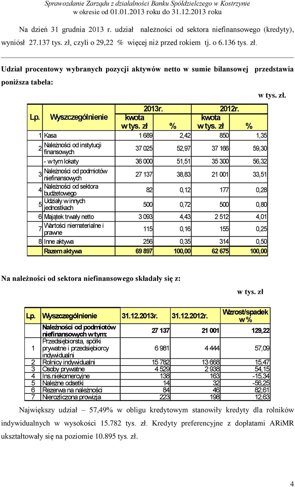 kwota kwota w tys. zł % w tys.