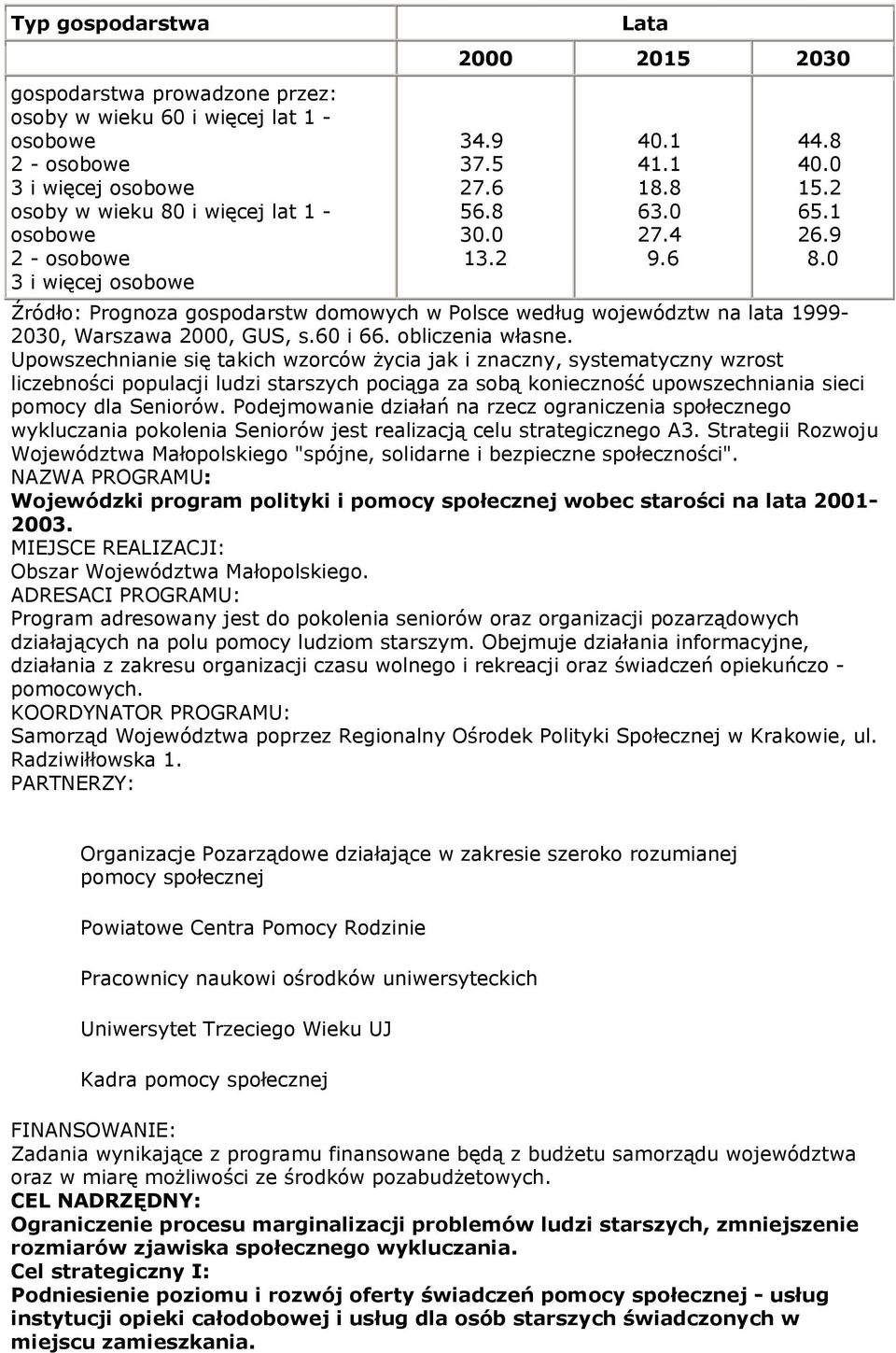 0 Źródło: Prognoza gospodarstw domowych w Polsce według województw na lata 1999-2030, Warszawa 2000, GUS, s.60 i 66. obliczenia własne.