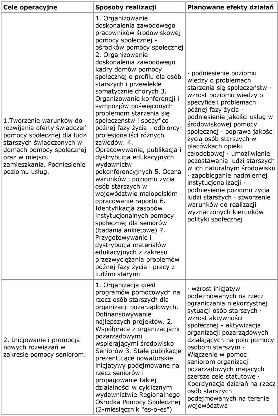 Inicjowanie i promocja nowych rozwiązań w zakresie pomocy seniorom. 1. Organizowanie doskonalenia zawodowego pracowników środowiskowej pomocy społecznej - ośrodków pomocy społecznej 2.