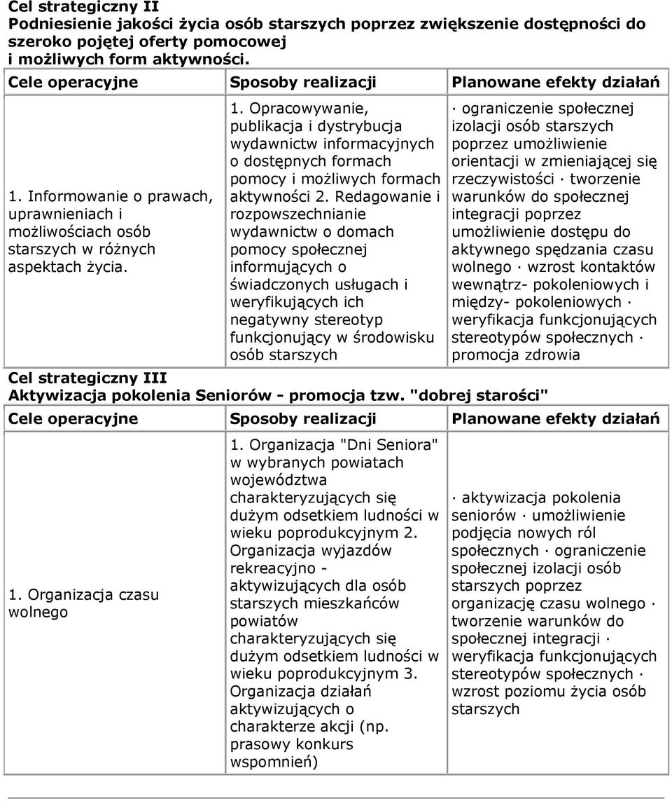 Redagowanie i rozpowszechnianie wydawnictw o domach pomocy społecznej informujących o świadczonych usługach i weryfikujących ich negatywny stereotyp funkcjonujący w środowisku osób starszych Cel