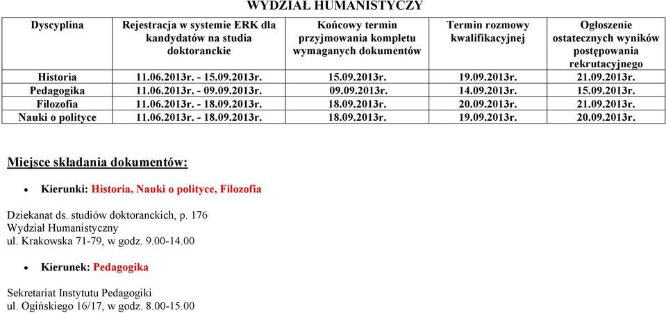 06.2013r. - 18.09.2013r. 18.09.2013r. 19.09.2013r. 20.09.2013r. Kierunki: Historia, Nauki o polityce, Filozofia Dziekanat ds. studiów doktoranckich, p.