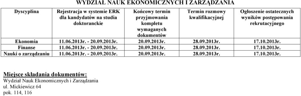 06.2013r. - 20.09.2013r. 20.09.2013r. 28.09.2013r. 17.10.2013r. Nauki o zarządzaniu 11.06.2013r. - 20.09.2013r. 20.09.2013r. 28.09.2013r. 17.10.2013r. Wydział Nauk Ekonomicznych i Zarządzania ul.