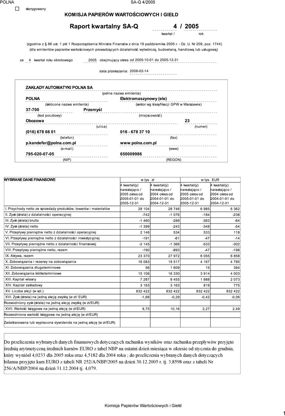 4,0233 dla 2005 roku oraz 4,5182 dla 2004 roku ; do przeliczenia wybranych danych dotyczących bilansu przyjęto kurs EURO z tabeli