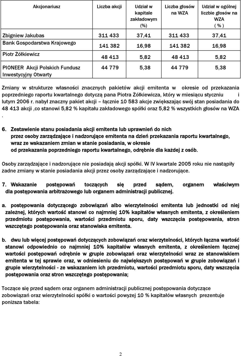 emitenta w okresie od przekazania poprzedniego raportu kwartalnego dotyczą pana Piotra Żółkiewicza, który w miesiącu styczniu i lutym 2006 r.