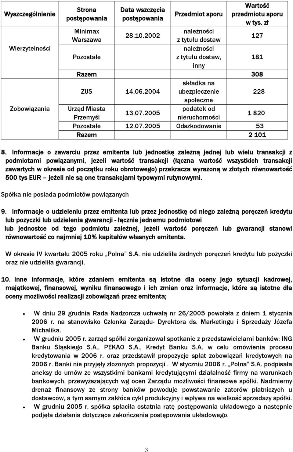 2005 Przemyśl nieruchomości 1 820 Pozostałe 12.07.2005 Odszkodowanie 53 Razem 2 101 8.