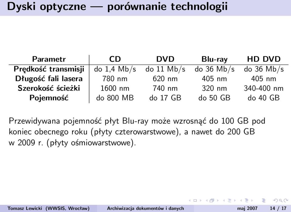 GB do 50 GB do 40 GB Przewidywana pojemność płyt Blu-ray może wzrosnąć do 100 GB pod koniec obecnego roku (płyty czterowarstwowe),