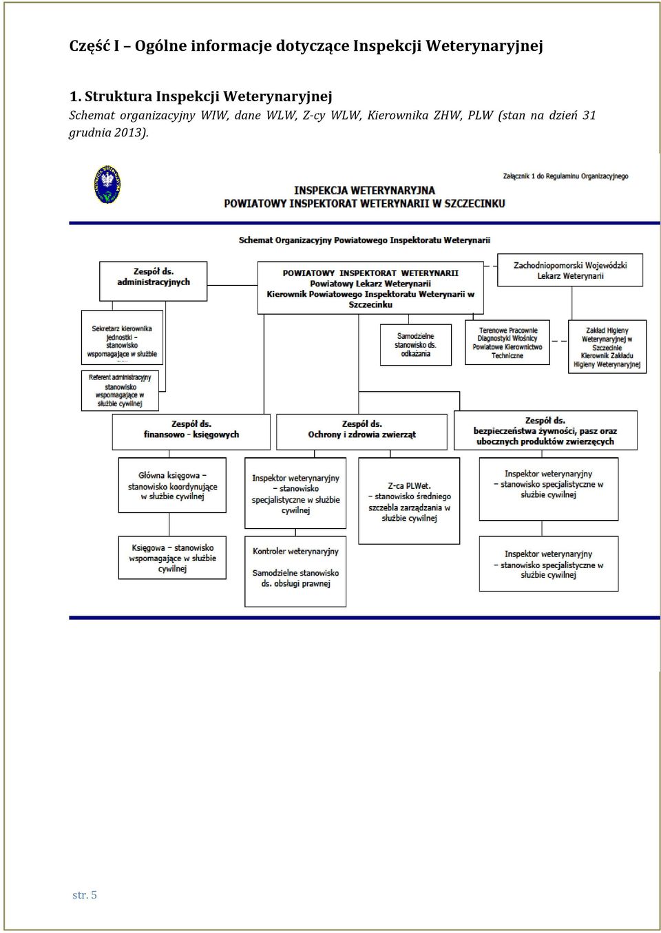 Struktura Inspekcji Weterynaryjnej Schemat