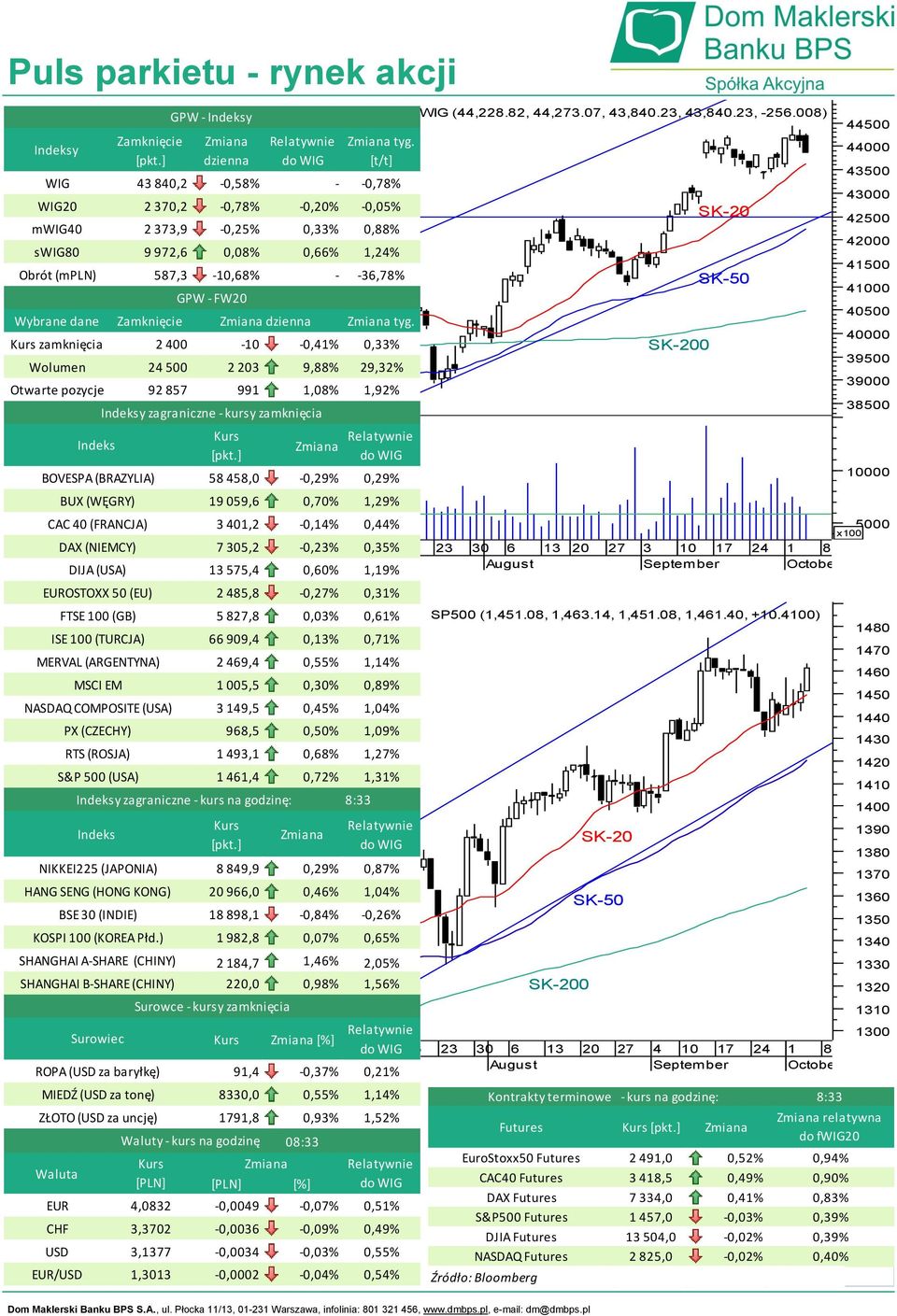 ) ROPA (USD za baryłkę) EUR CHF USD EUR/USD DAX (NIEMCY) DIJA (USA) EUROSTOXX 50 (EU) ISE 100 (TURCJA) MERVAL (ARGENTYNA) SHANGHAI A-SHARE (CHINY) SHANGHAI B-SHARE (CHINY) Waluta Indeks BOVESPA