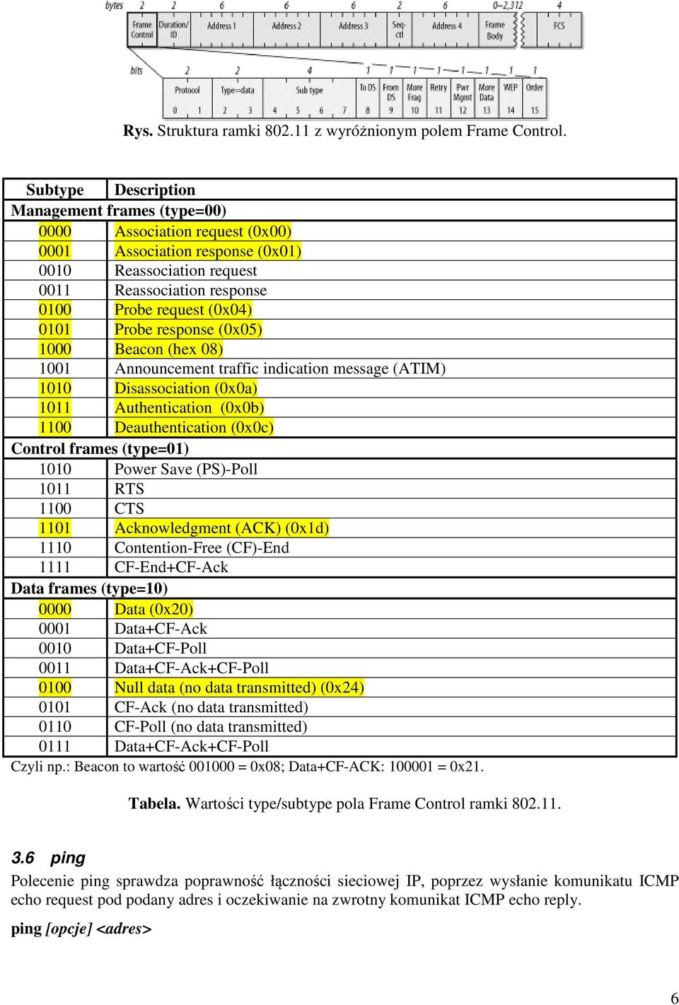 Probe response (0x05) 1000 Beacon (hex 08) 1001 Announcement traffic indication message (ATIM) 1010 Disassociation (0x0a) 1011 Authentication (0x0b) 1100 Deauthentication (0x0c) Control frames