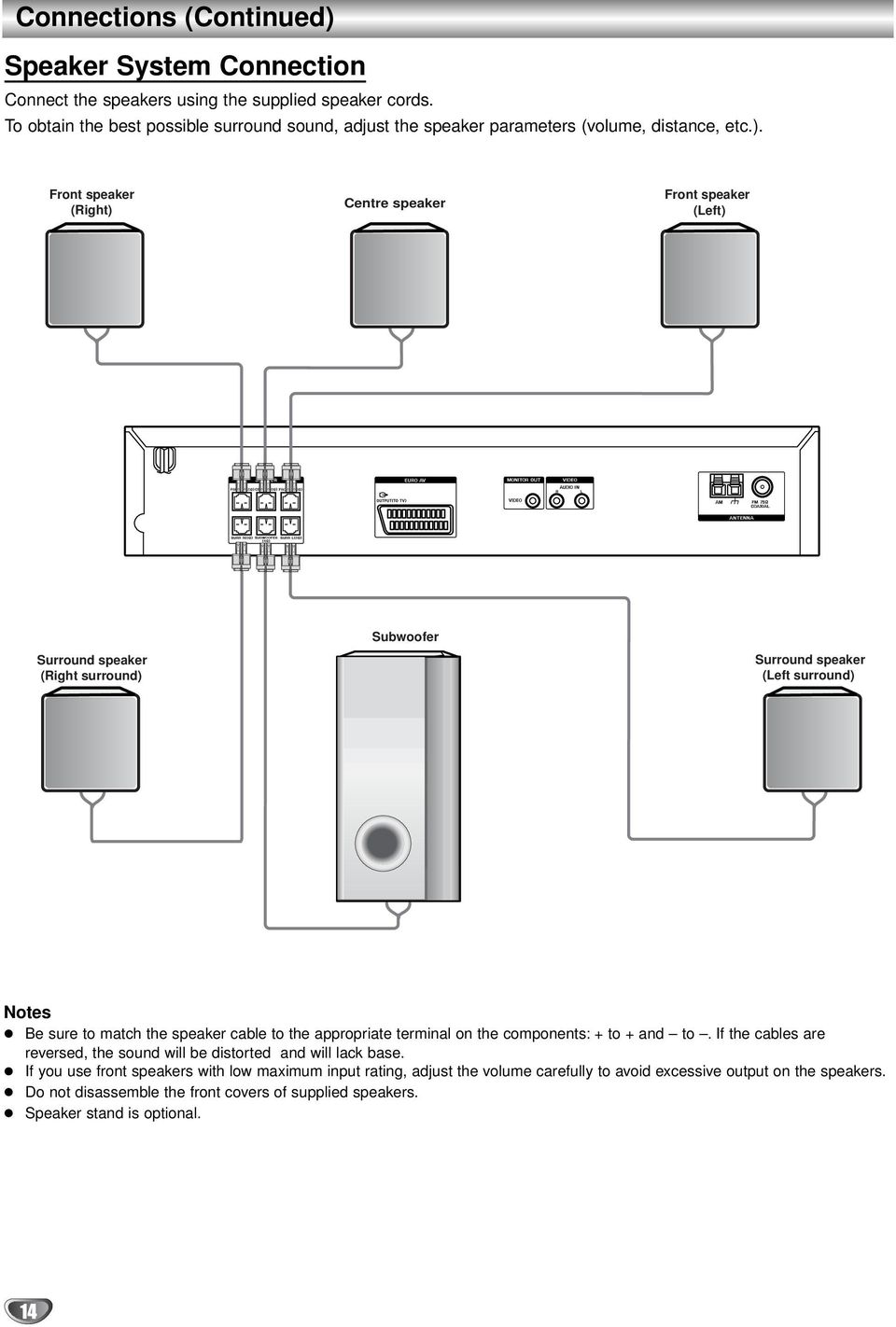 Front speaker (Right) Centre speaker Front speaker (Left) Surround speaker (Right surround) Subwoofer Surround speaker (Left surround) Notes Be sure to match the speaker cable to the