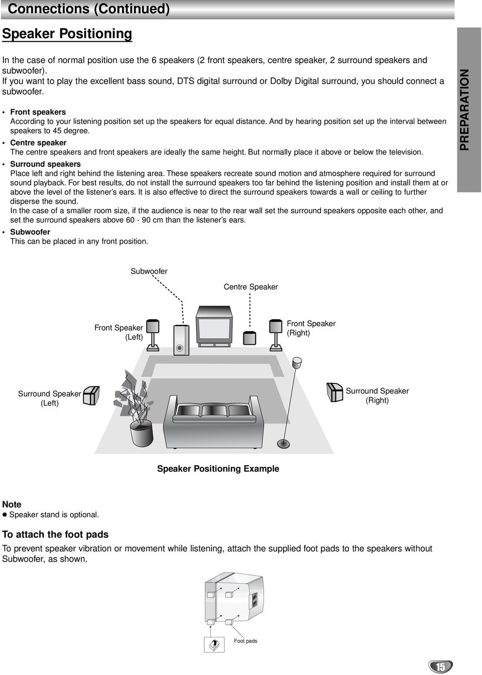 Front speakers According to your listening position set up the speakers for equal distance. And by hearing position set up the interval between speakers to 45 degree.