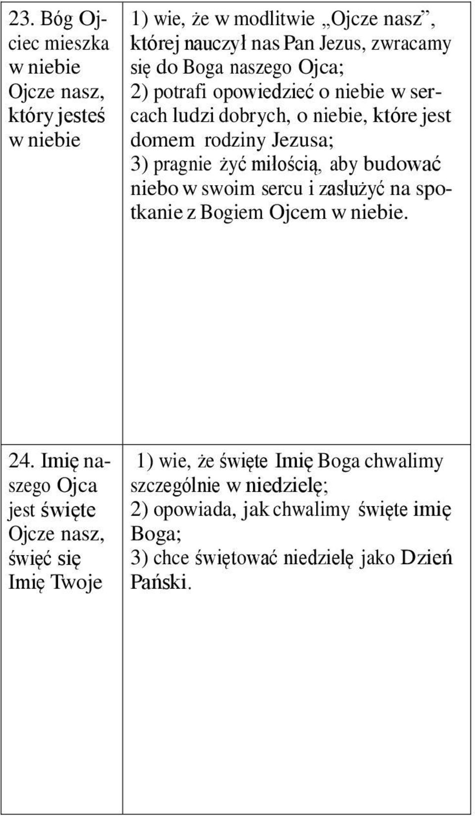 budować niebo w swoim sercu i zasłużyć na spotkanie z Bogiem Ojcem w niebie. 24.