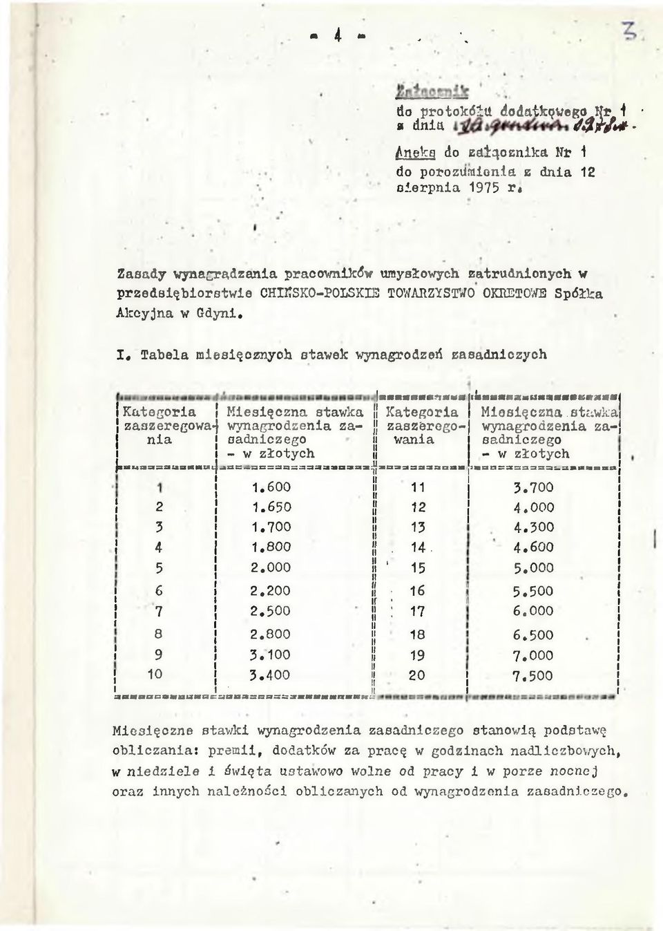 Kategora Mesęczna.stawka! {zaszeregowa-} wynagrodzena za- zaszeregowana sadnczego wynagrodzena za-j j na j sadnczego - w złotych - w złotych *E3E4s* 3;=aaHEanuj_4s3:= s3zs:=;3=;^:33a=.