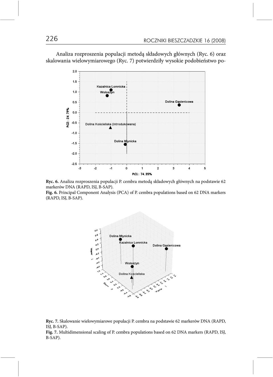 cembra metodą składowych głównych na podstawie 62 markerów DNA (RAPD, ISJ, B-SAP). Fig. 6. Principal Component Analysis (PCA) of P.