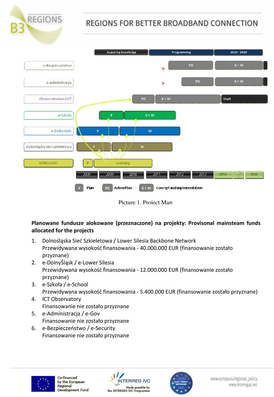 000 EUR (finansowanie zostało przyznane) 2. e DolnyŚląsk / e Lower Silesia Przewidywana wysokość finansowania 12.000.000 EUR (finansowanie zostało przyznane) 3.