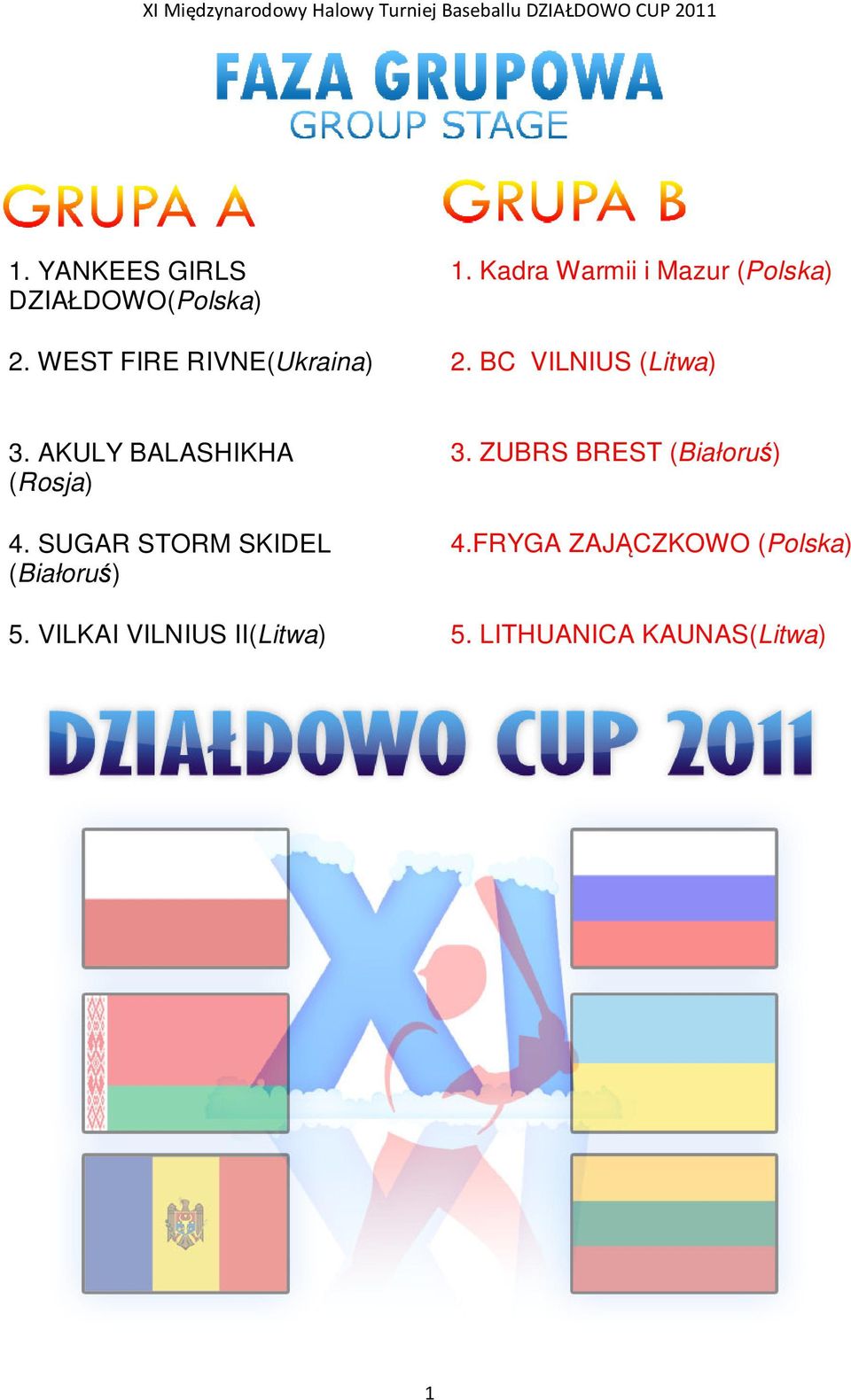 AKULY BALASHIKHA (Rosja) 4. SUGAR STORM SKIDEL (Białoruś) 3.