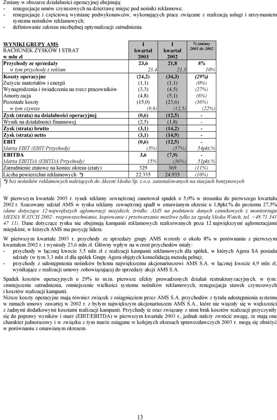 WYNIKI GRUPY AMS RACHUNEK ZYSKÓW I STRAT I kwartał I kwartał % zmiany do Przychody ze sprzedaży 23,6 21,8 8% w tym przychody z reklam 23,4 21,3 10% Koszty operacyjne (24,2) (34,3) (29%) Zużycie