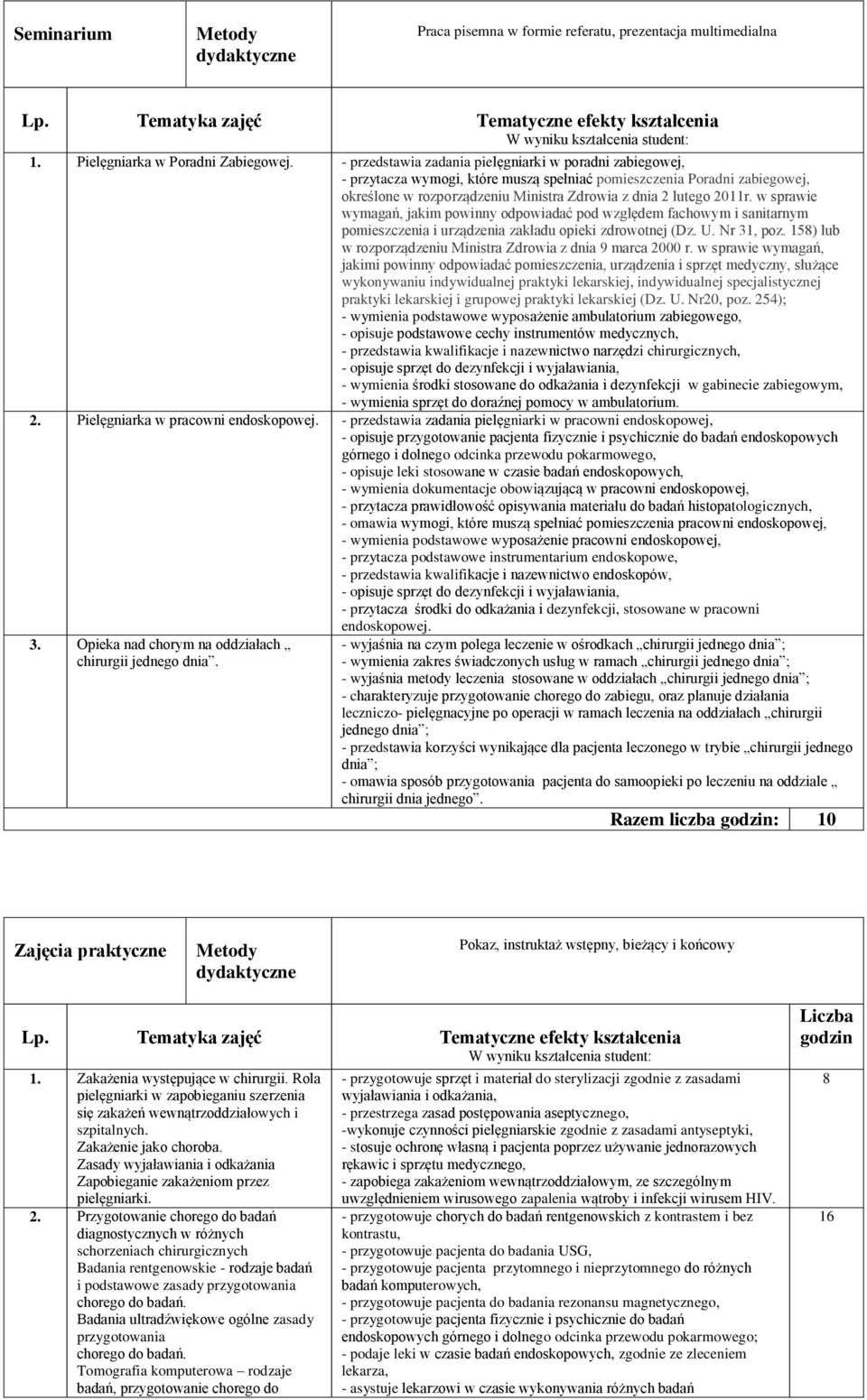 - przedstawia zadania pielęgniarki w poradni zabiegowej, - przytacza wymogi, które muszą spełniać pomieszczenia Poradni zabiegowej, określone w rozporządzeniu Ministra Zdrowia z dnia lutego 011r.